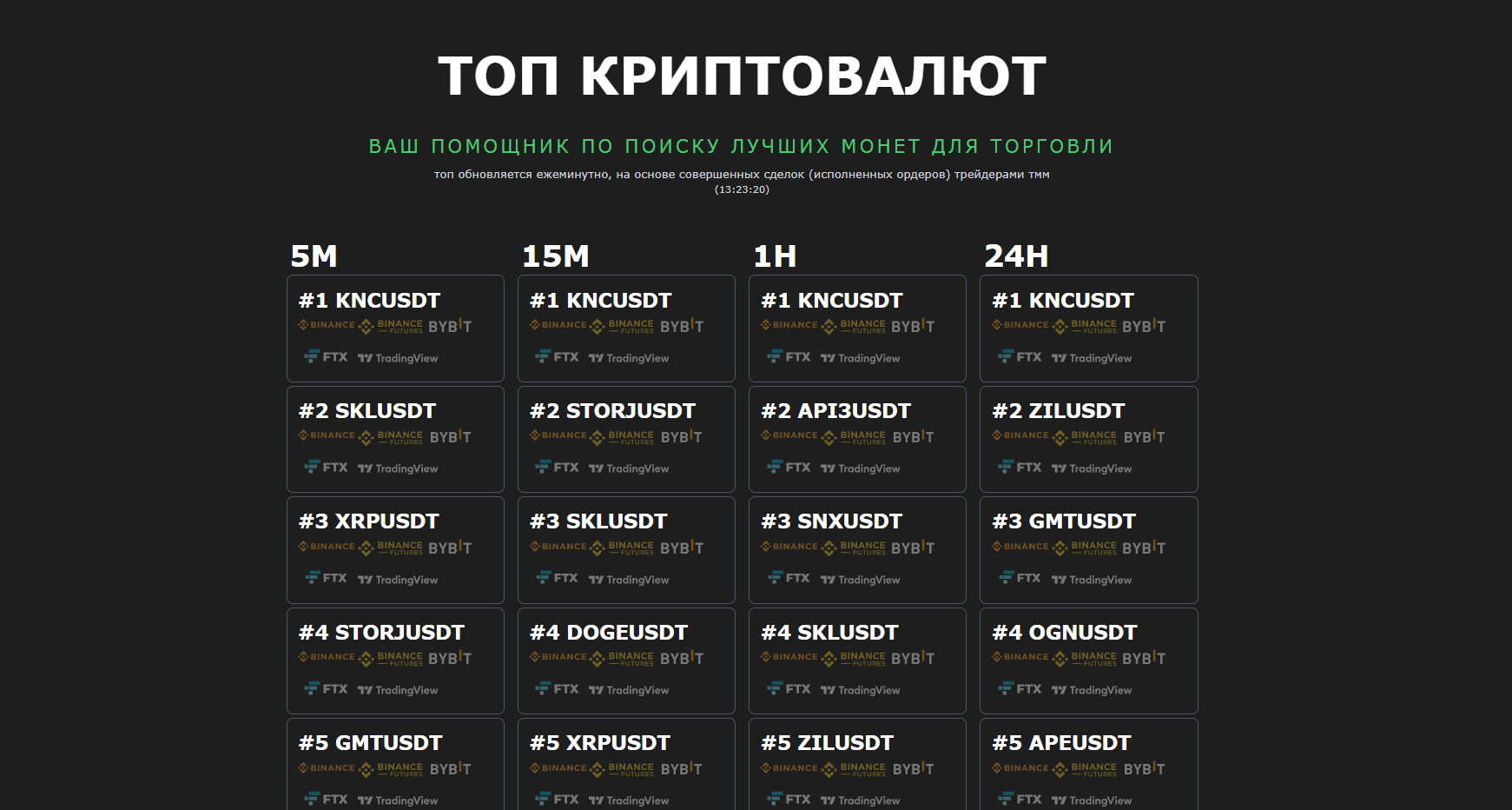 Обновление журнала Trader Make Money - Топ монет!