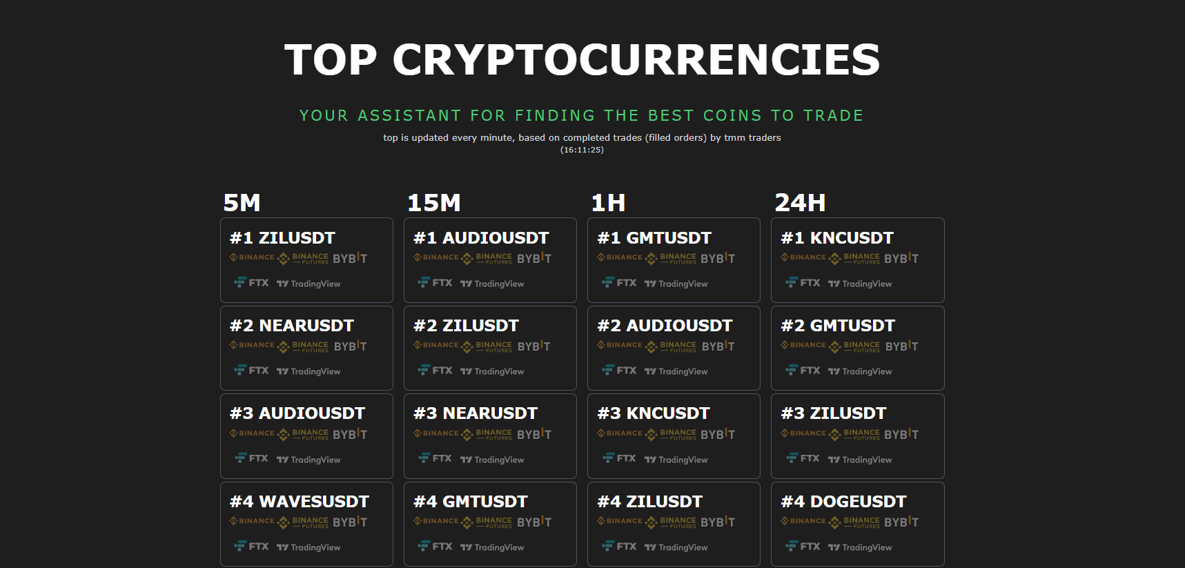 The Latest TraderMake.Money Journal Update is TOP Coins