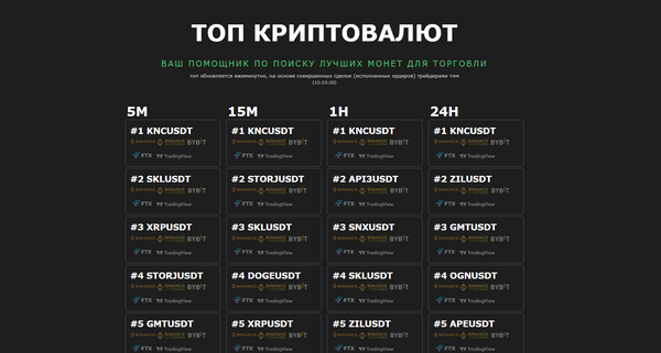 Обновление журнала Trader Make Money - Топ монет!